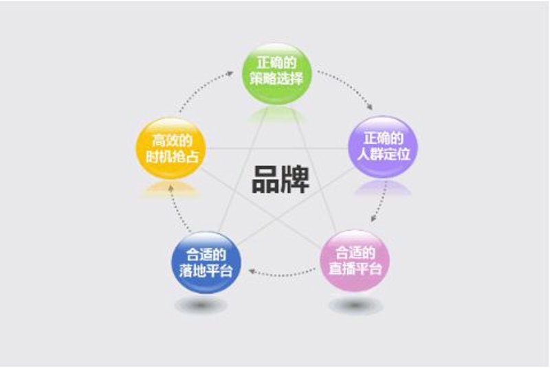 影视拍摄：创意与技术的完美融合